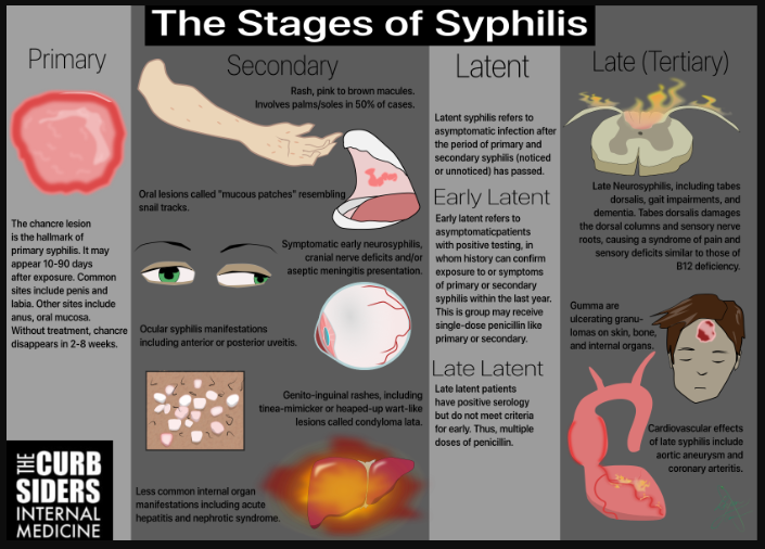 syphilis plush